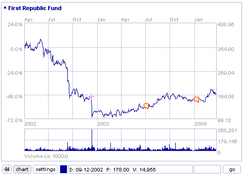ZoomChart Screenshot